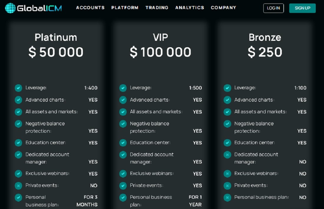 Global ICM Accounts Global ICM Accounts