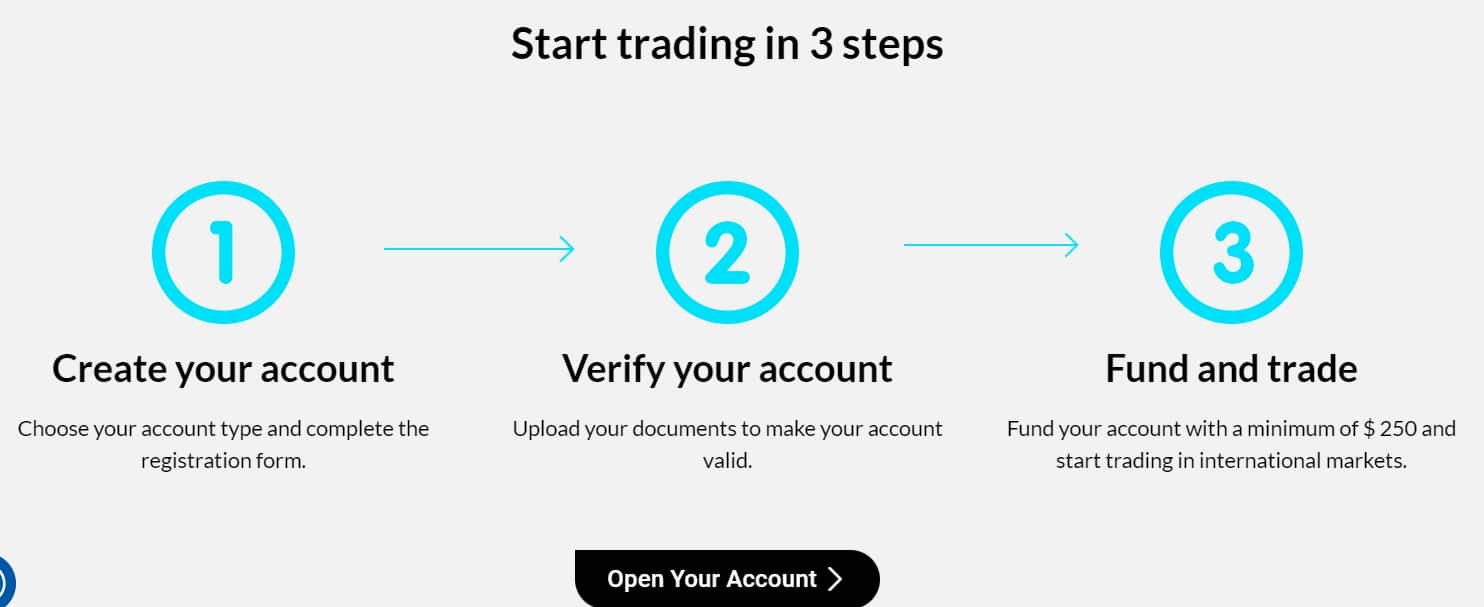 Gemstone Holdings Trading in 3 Steps
